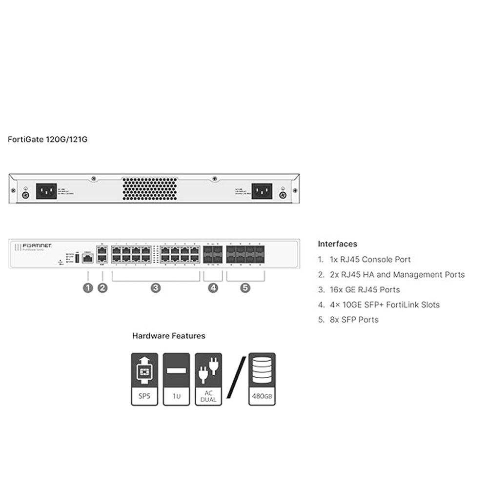 FORTIGATE 120G - Image 5